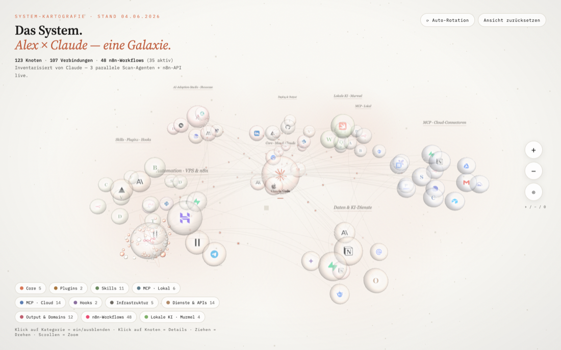 Cloud Galaxy — vernetztes System als interaktive 3D-Galaxie